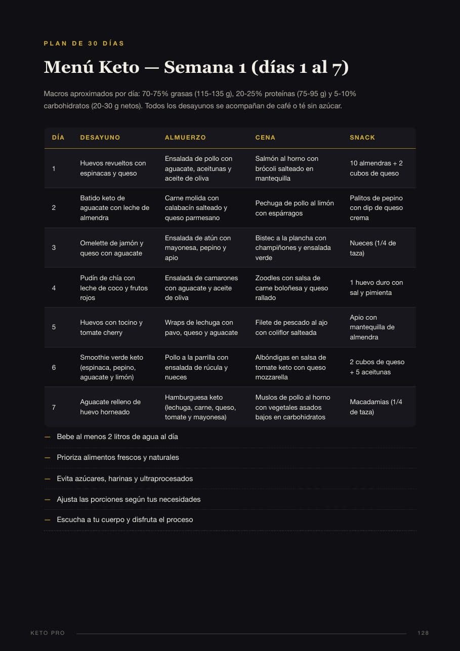 Menú de 30 días